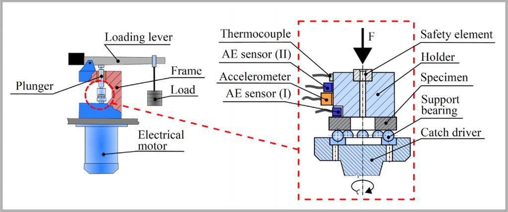 Evaluation of Rolling Contact Fatigue (Pictures by Institute of Machine and Industrial