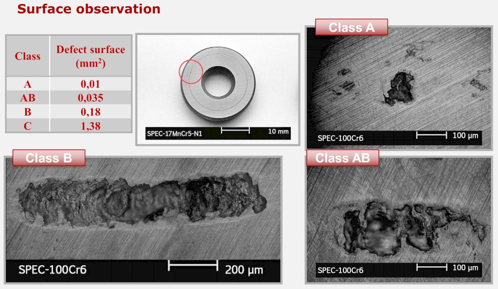 Evaluation of Rolling Contact Fatigue (Pictures by Institute of Machine and Industrial