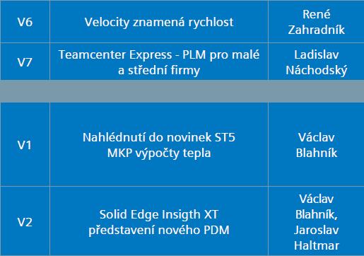 Velocity