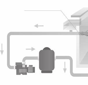 2.1 I Uspořádání ❷ Instalace Potřebná délka trubky : Robot : Profily trubek Twist Lock : Ventily bazénu : Přípojka vysavače :