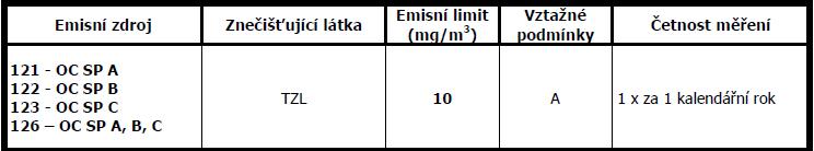 E.2.5. Situační zpráva o kvalitě ovzduší na území Moravskoslezského kraje za kalendářní rok 2016 ArcelorMittal Ostrava a.s. - závod 12 - Vysoké pece Pro součet emisí ze zdrojů znečišťování ovzduší č.
