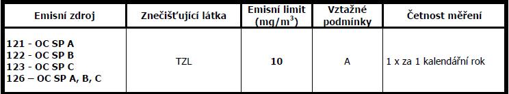 E.2.5. Situační zpráva o kvalitě ovzduší na území Moravskoslezského kraje za kalendářní rok 2016 ArcelorMittal Ostrava a.s. - závod 12 - Vysoké pece Pro součet emisí ze zdrojů znečišťování ovzduší č.