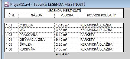 Obr.20: Vlastnosti tabuľky Obr.