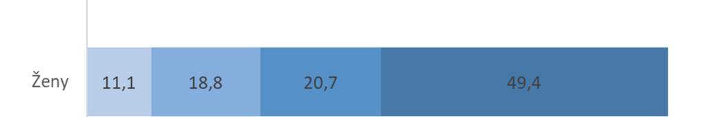 5.2 Podmínky pro kombinaci práce a rodičovství na akademických institucích 5.2.1 Pracovní klima týkající se kombinace práce a péče o děti Následující část se zaměřuje na to, jaké je na akademických