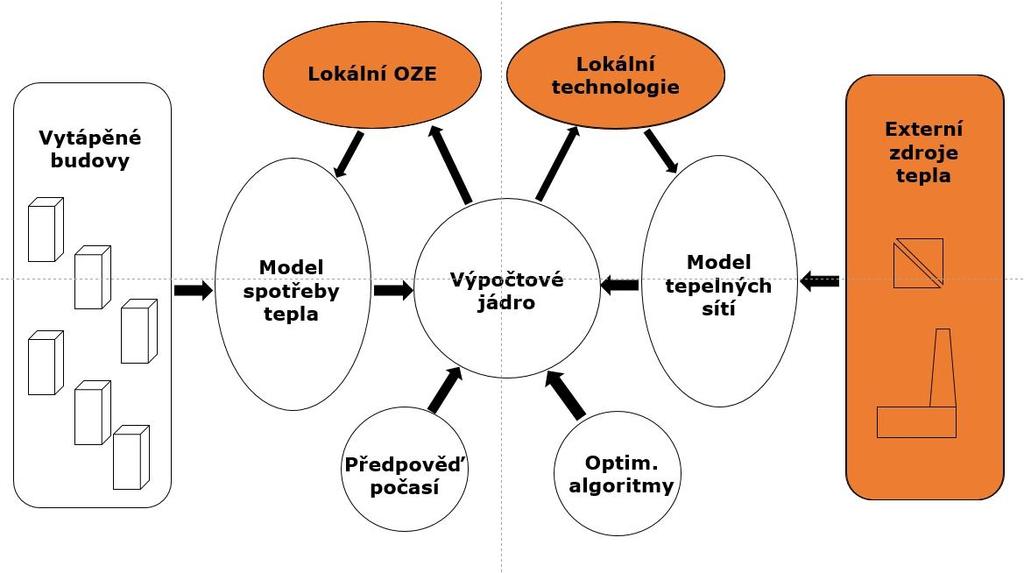 1: Rozdělení kogeneračních jednotek Kogenerační jednotky spalující zemní plyn představují nejčastěji klasické externí zdroje tepla viz obrázek 2.