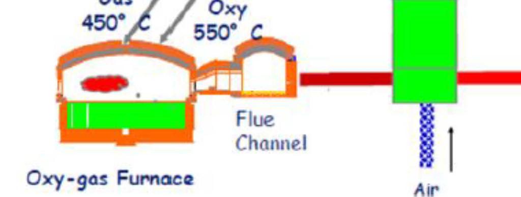 76 N2) N CO2 + 2 H2O H + 7.
