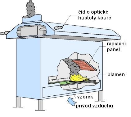 test) zkouška