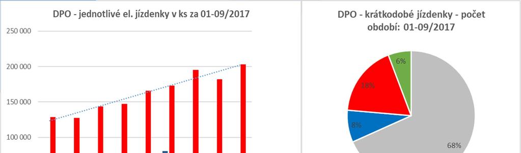 Příklad