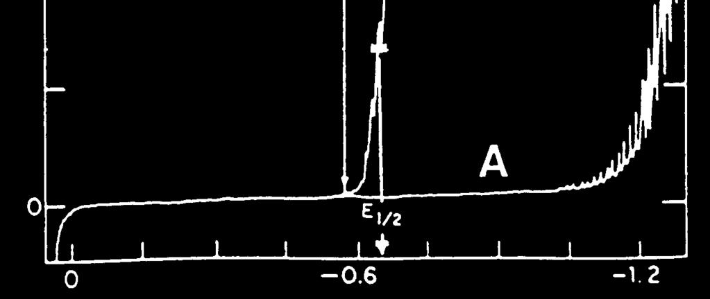 (doba života" kapky): τ 1 h Obvykle se výška rtuťového sloupce nastavuje tak, aby průtoková rychlost rtuti byla v rozmezí m = 1,5-4 mg s 1 a doba kapky τ = 2-4 s.