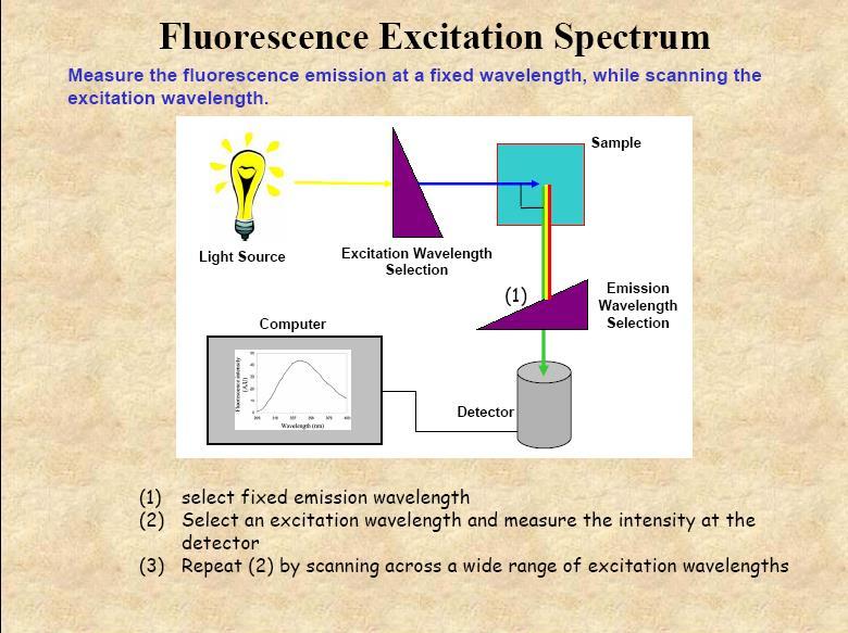 Luminiscence. emise světla látkou, která je způsobená: světlem  (fotoluminiscence) fluorescence, fosforescence. chemicky  (chemiluminiscence) - PDF Stažení zdarma