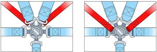 3) Nastavení předních délky předních řemínků - Délka předních řemínků se nastaví tak, aby bylo možné otáčet hlavou doleva a doprava, přičemž prvních 12 až 25 mm musí jít o tzv. volný pohyb.