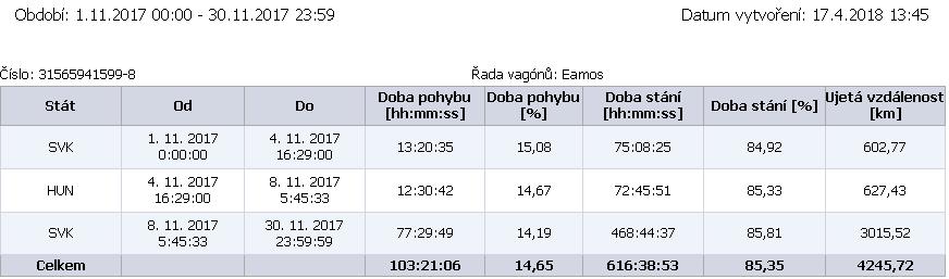 Monitoring železničních
