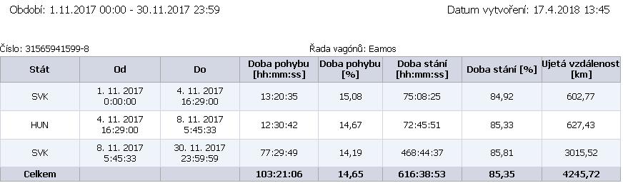 Monitoring železničních