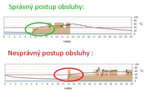 modul a jeho přínosy Měření teploty motoru