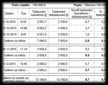 Propojení s tachografem přebírání dat FleetEye-Rail =