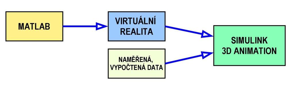 POUŽITÝ SOFTWARE 1 POUŽITÝ SOFTWARE Tato kapitola slouží pro základní popis softwaru, který jsem využíval při tvorbě této diplomové práce.