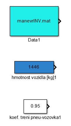 MODEL V PROSTŘEDÍ SIMULINK 26. Souřadnice Z (výšková) vozidla [m] 27. Natočení plynového pedálu [ ] 28. Natočení brzdového pedálu [ ] 29. Natočení spojkového pedálu [ ] 30. Otáčky motoru [min -1 ] 31.