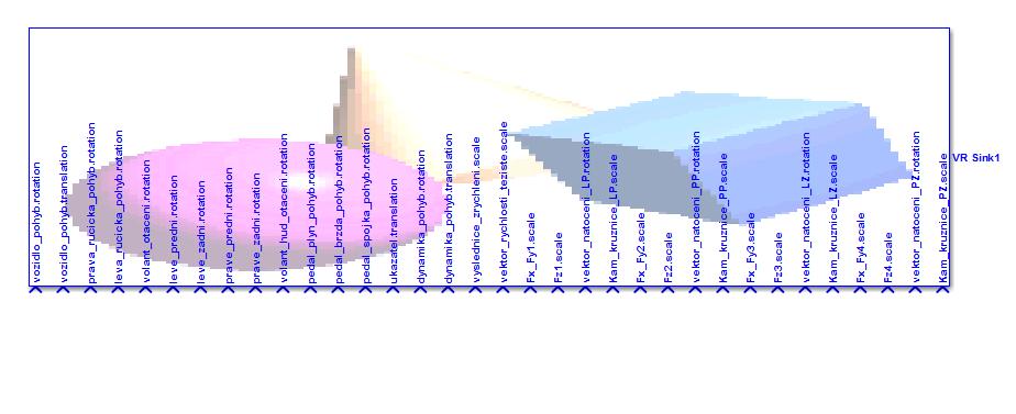 MODEL V PROSTŘEDÍ SIMULINK 6.3 BLOK VR SINK Po vytvoření všech potřebných signálů již nic nebrání jejich propojení s parametry ovládaných uzlů v souboru virtuální reality.