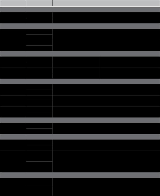 Parametr Hodnota/Vysvětlení Zvolte jednu z následujících hodnot změnou, určenou wave pedálem. *3 Form *1 Je-li Cate nastaveno na MIDI. *2 Je-li Src nastaveno na INT. *3 Je-li Src nastaveno na WAV.