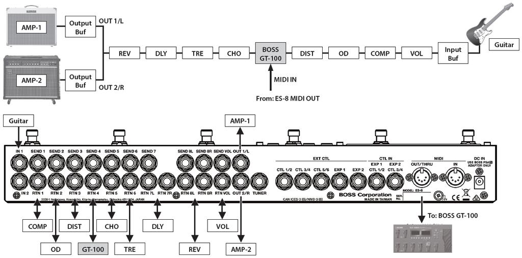 Ovládání efektových jednotek s MIDI pomocí CC (Control Change) při změně patche Parametr Patch Ch 1-16 Patch MIDI Ctl CC# 000-127 str.