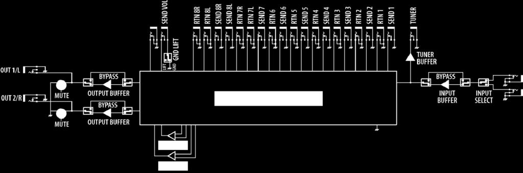 Vytvoření patche Blokové schéma POLE ANALOGOVÝCH PŘEPÍNAČŮ MIX 1 MIX 2 ES-8 používá tzv. analog switch array umožňující změnu pořadí připojení efektových jednotek.
