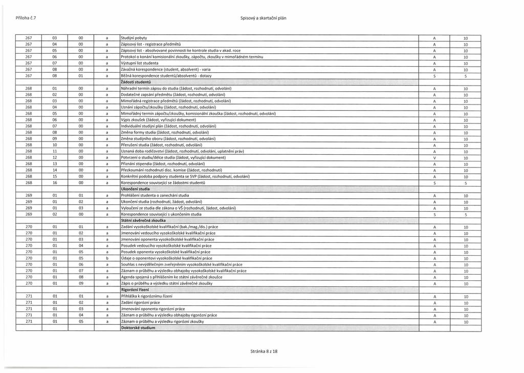 Příloha č.7 Spisový a skartační plán 267 03 00 a Studijní pobyty A 10 267 04 00 a Zápisový list - registrace předmětů A 10 267 05 00 a Zápisový list - absolvované povinnosti ke kontrole studia v akad.