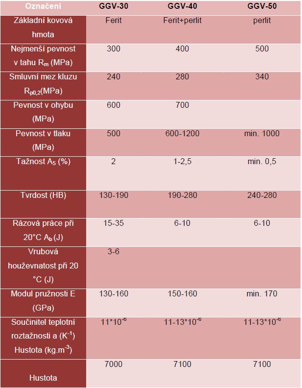 FSI VUT BAKALÁŘSKÁ PRÁCE List 22 2.4.