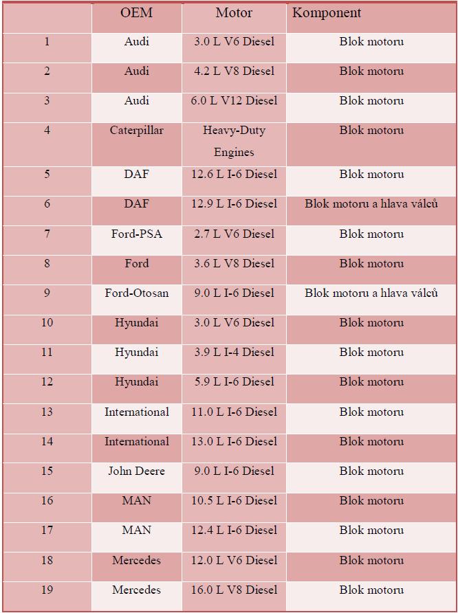 FSI VUT BAKALÁŘSKÁ PRÁCE List 23 2.