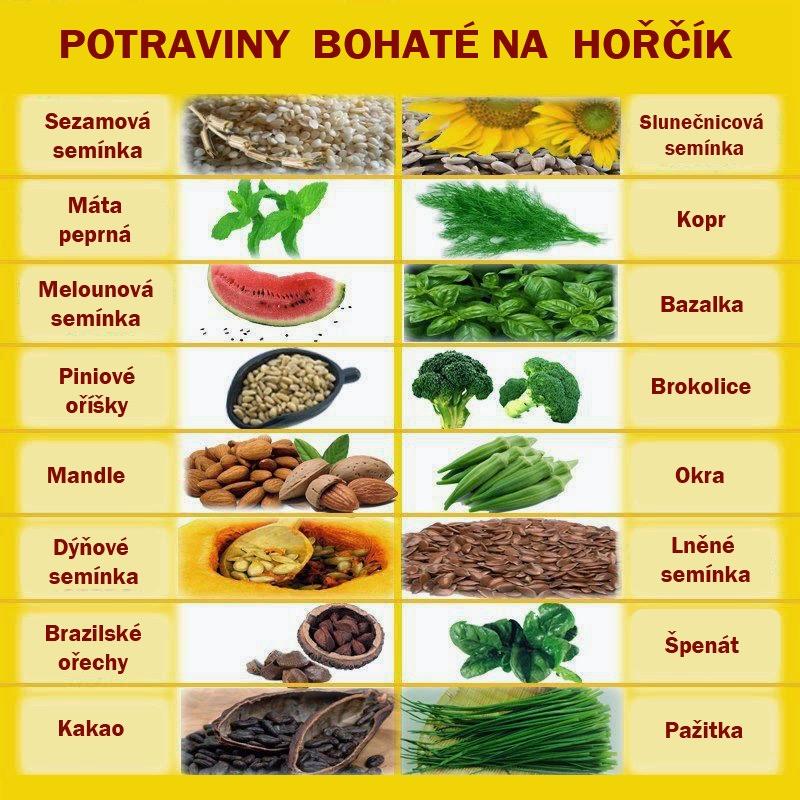 Hořčík v