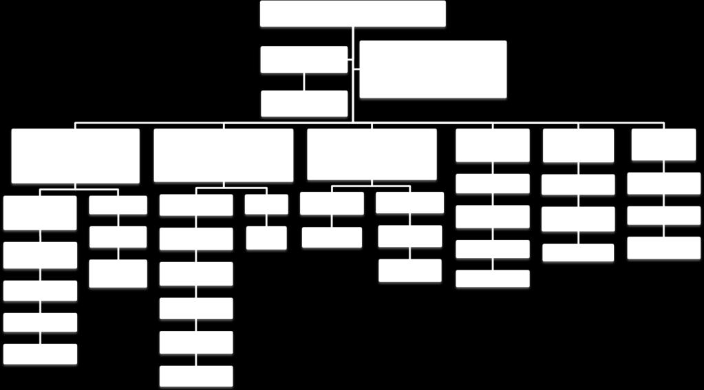 Přílohy Organizační schéma Švehlova střední