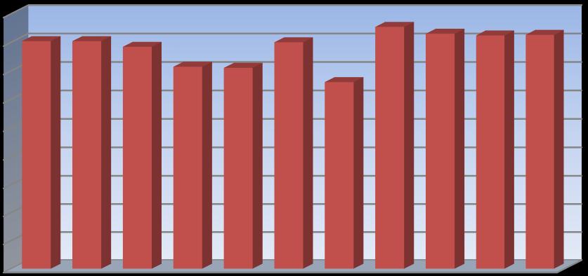 Stručná zpráva o sponzorských darech za školní rok 2015/2016 Ve školním roce 2015/2016 se nám podařilo získat sponzorské dary na základě darovacích smluv v celkové výši 200.268 Kč.