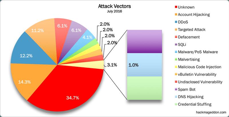 A co říká ta tmavá strana? http://www.hackmageddon.