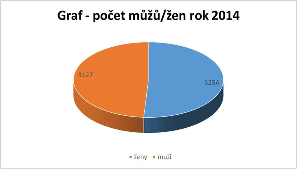 obyvatel Porovnání