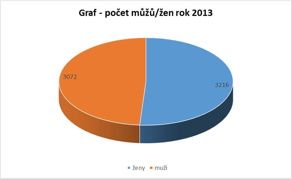 Úvalech a ORP