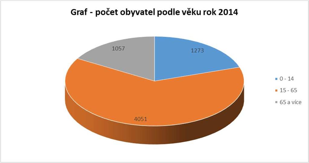 Stará Boleslav v