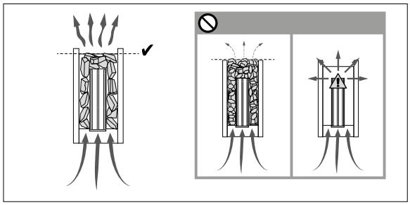 1. POKYNY K UŽÍVÁNÍ 1.1 Skládání saunových kamenů Způsob skládání saunových kamenů má nezanedbatelný vliv na funkci kamen (obrázek 1).