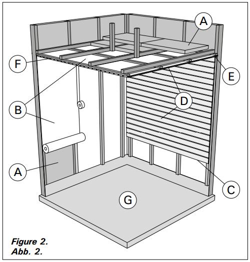 2. MÍSTNOST SAUNY 2.1 Struktura sauny A. Izolační vlna, šířka 50-100 mm. Místnost sauny musí být řádně zatepltena, aby nedocházelo k nadměrné spotřebě kamen. B. Ochrana proti vlhkosti, např.