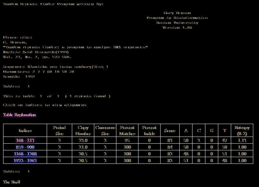 Test_1.fasta dinukleotidové repetice bez mutací TRED program nalezl a dokázal téměř dokonale určit všechny hodnoty. Tabulka 2: Výstupní data programu TRED 1.