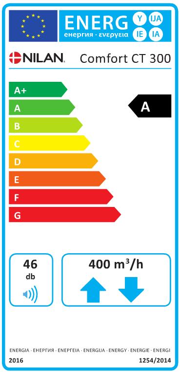 DATA ECODESIGN AEC roční spotřeba AHS* 3 podnebí průměr AHS* 3 podnebí studené