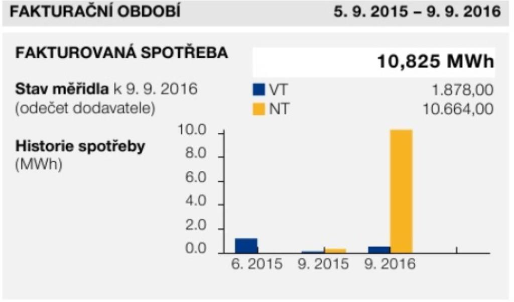 Zajímavosti a charakteristika: