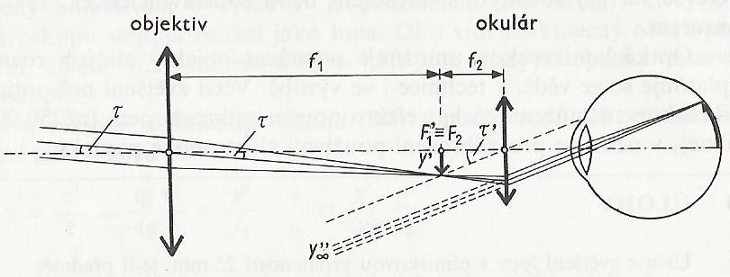 , (12) kde je ohnisková vzdálenost mikroskopického objektivu a je optický interval soustavy, pro nějţ platí, (13) kde je vzdálenost objektivu a okuláru, ohnisková rovina mikroskopického objektivu a