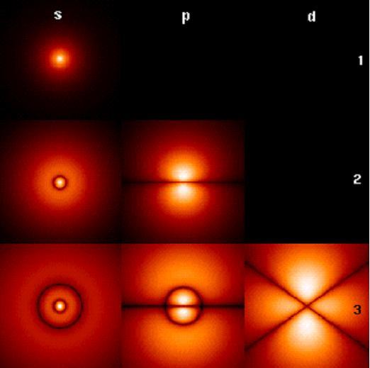 d) spinové kvantové číslo elektron rotující kolem své osy představuje proudovou smyčku, která má svůj spinový magnetický moment průmět spinového magnetického