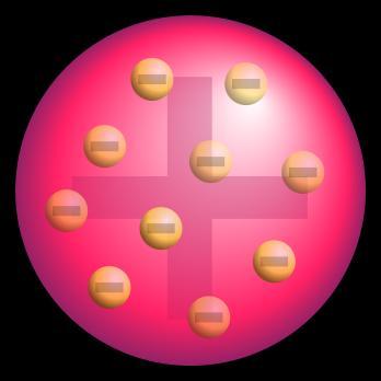 1897, THOMSONŮV MODEL ATOMU (objev elektronu) "pudinkový model" Joseph John Thomson -atom je