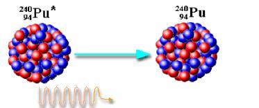 3. ZÁŘENÍ elektromagnetické záření o velmi krátkých vlnových délkách řádově 10-11 10-13 m vzniká v jádrech některých radioaktivních prvků zpravidla doprovází záření i záření Některé prvky vysílají