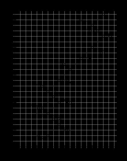 PŘEMĚNOVÉ ŘADY thoriová: Th (A = 232, Z = 90) Pb (A = 208, Z = 82) uranová: U (A = 238, Z =