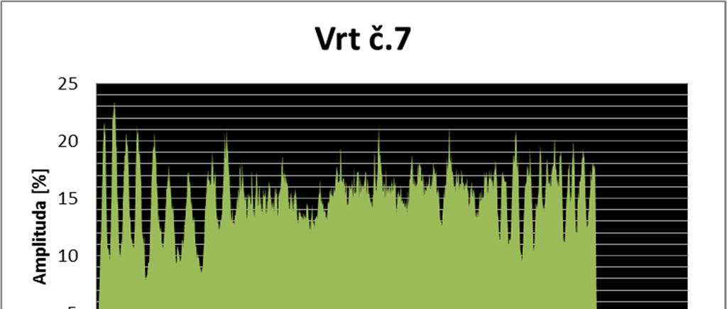 Vrt č.
