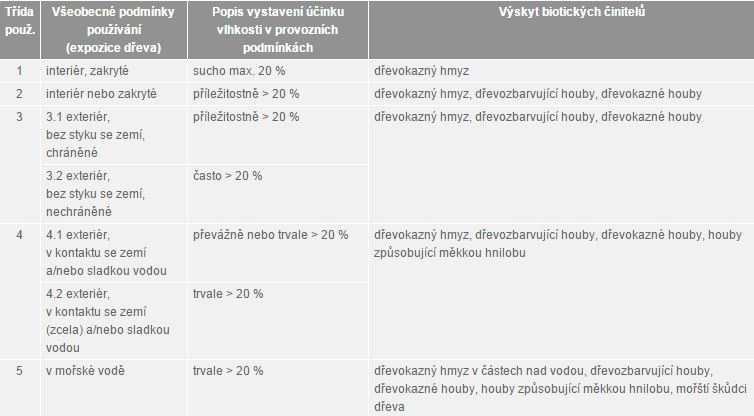Tabulka č.3 