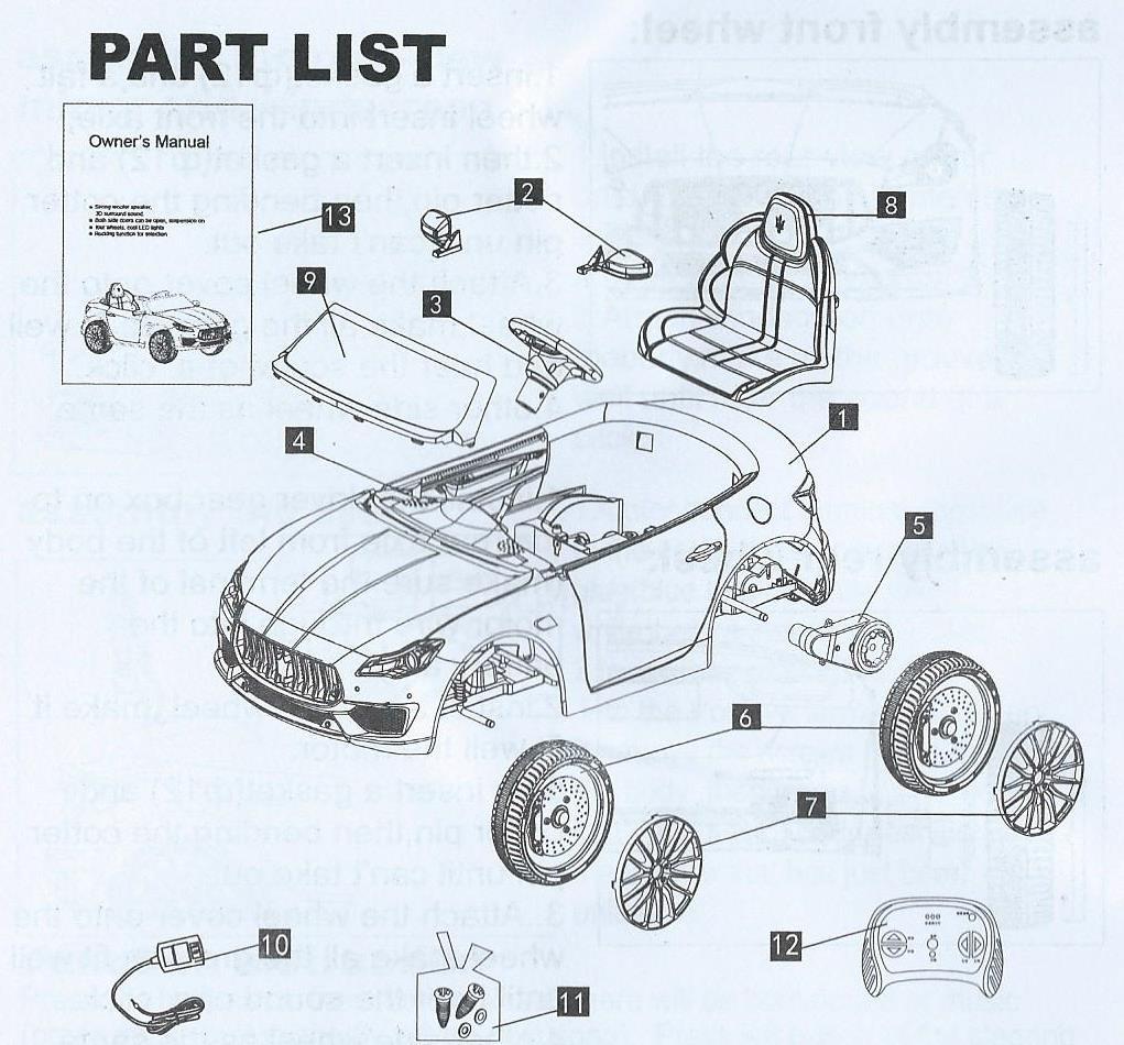 Popis elektrického autíčka 1.Vehicle body- karoserie 2.