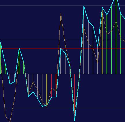 2.2.4. Horizontal Trend Line Break (HTLB) Do této doby jsme si ukazovali obchodování s trendy různého směru, v tomto případě se jedná o čistě horizontální trendové linie.