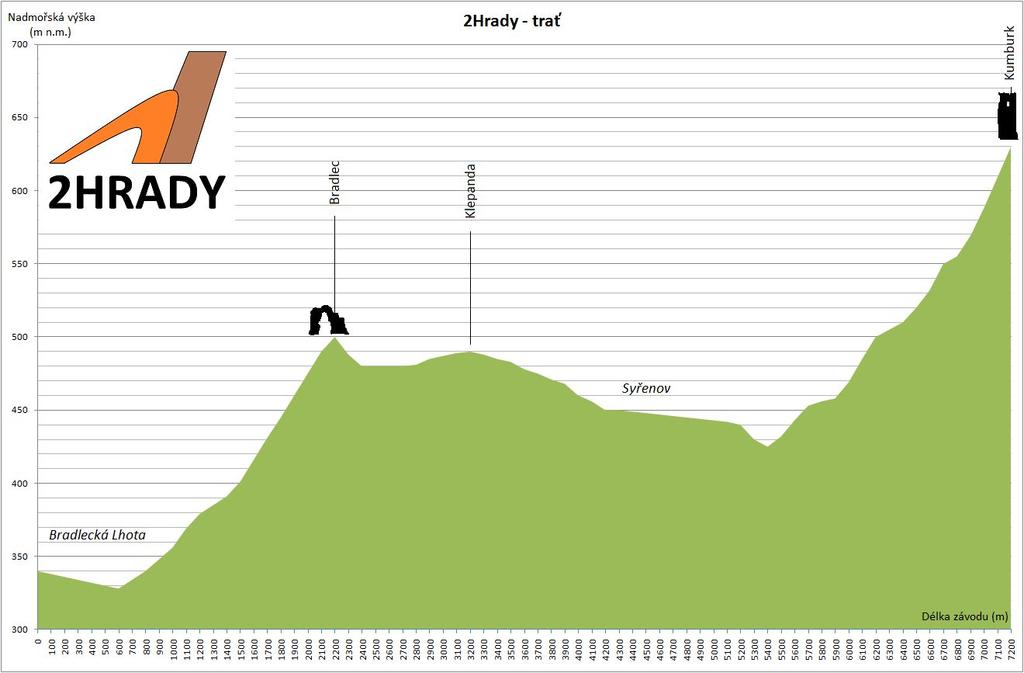 29. září 2018 2HRADY 2018 PROPOZICE ZÁVODU WWW.2HRADY.CZ Parkoviště Prosíme všechny účastníky, aby využili služeb záchytného parkoviště. Budou zde pořadatelé, kteří Vás navedou na místo.